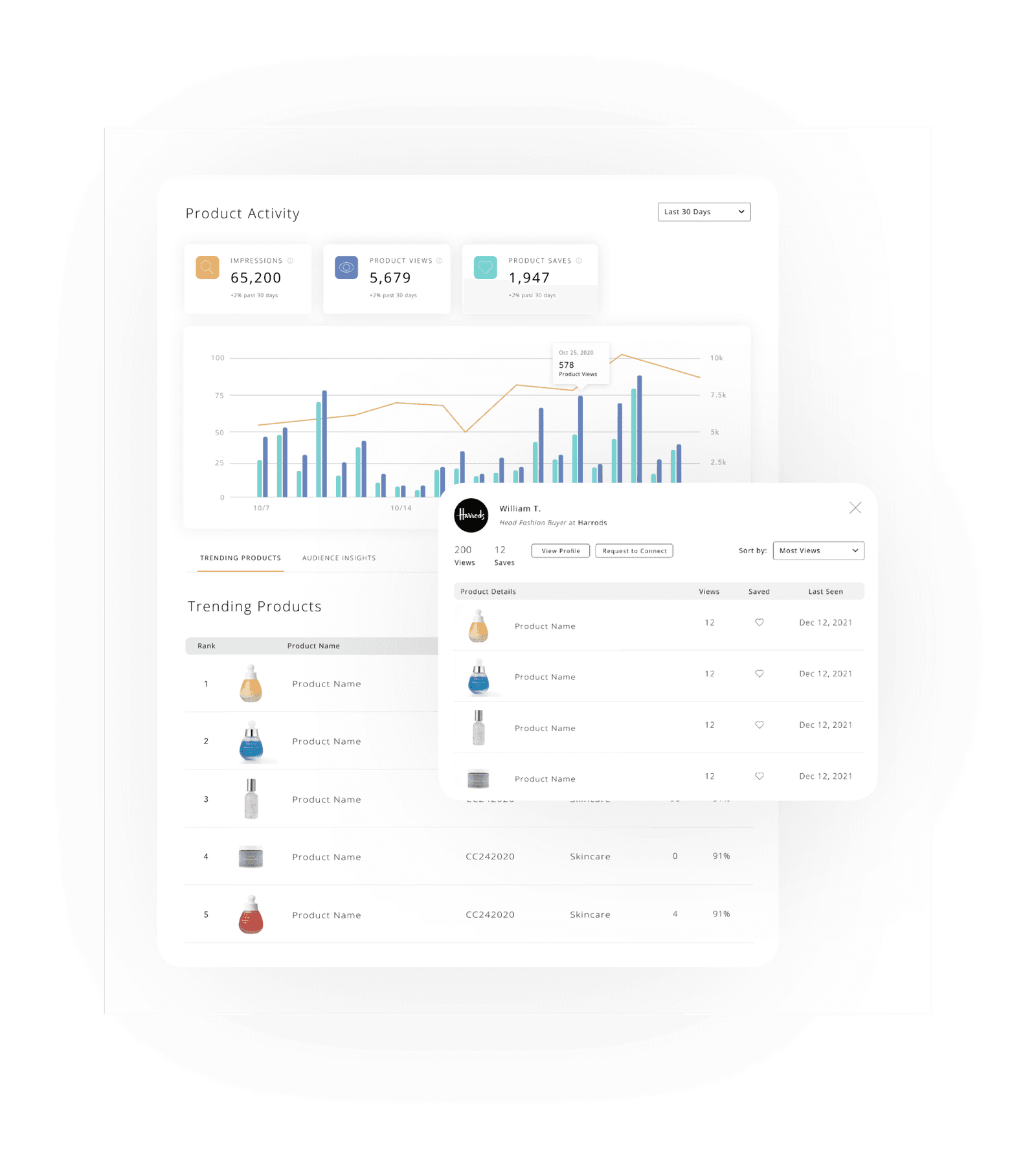 Actionable Insights